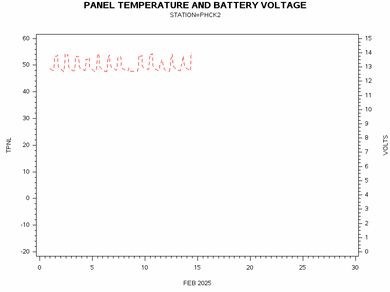 VOLTgraph