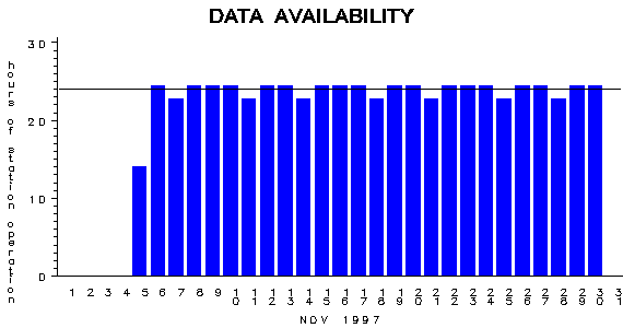 Wellgraph