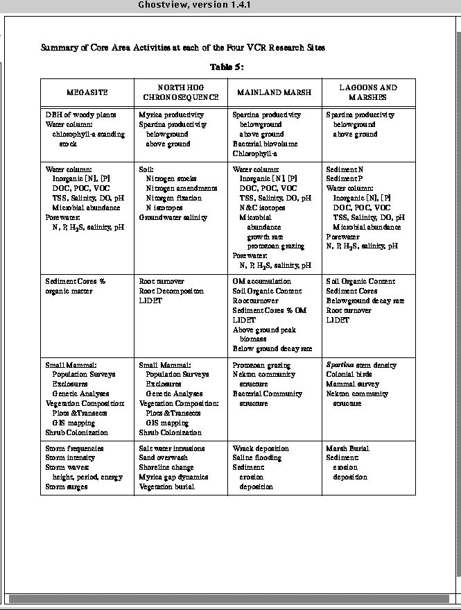 Aquatic Biomes Characteristics Chart