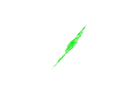 shrubdistrib derived from cobbisland probe2 f082201