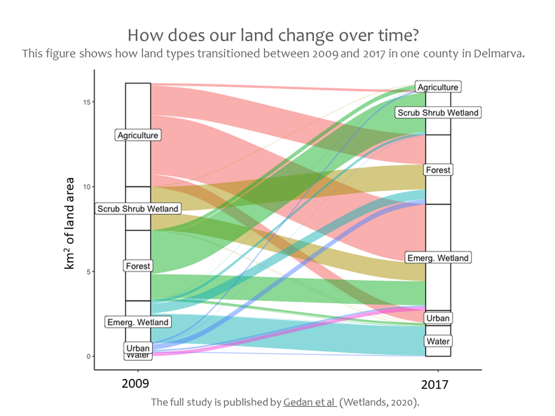 land transition alluvial.png