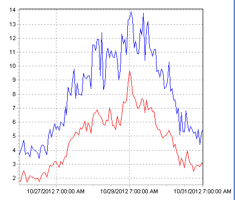 HogMet2 Wind Sandy